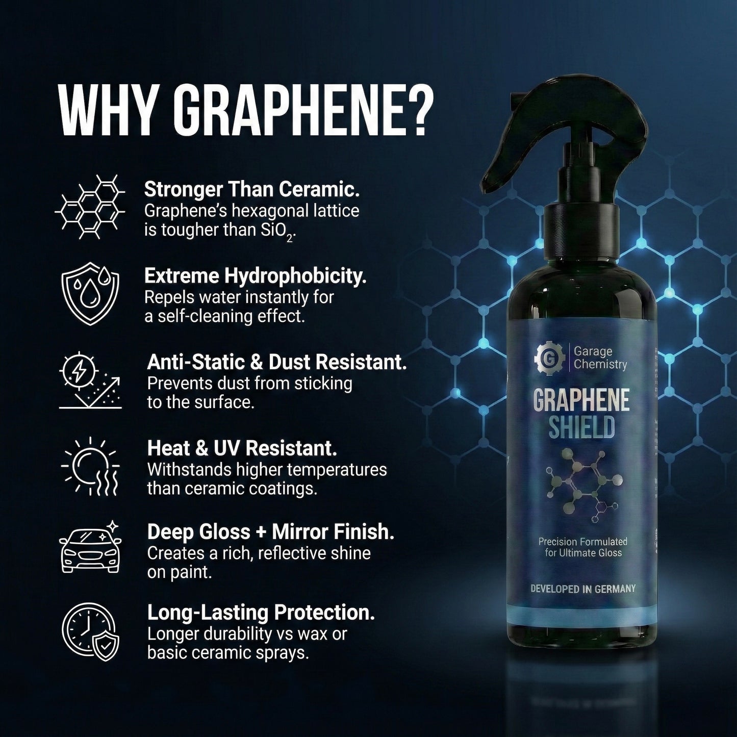 Garage Chemistry Graphene Shield® - 300mL
